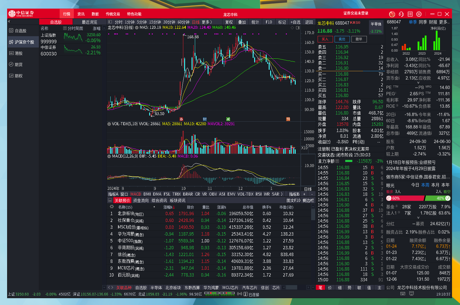 证券网上营业厅(华福证券网上营业厅)