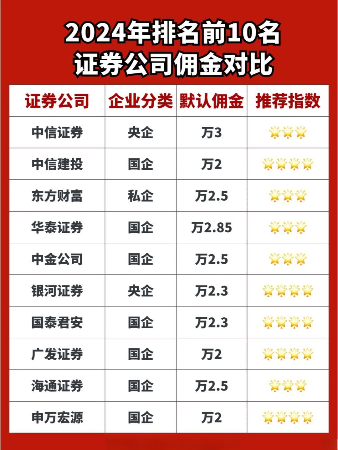 证券客户服务(证券客户服务热线电话) | Binance币安交易所-必安binance官方网站交易平台_Binance官方网站