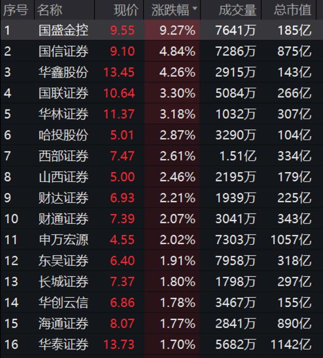 炒股证券公司(炒股证券公司选哪个好)