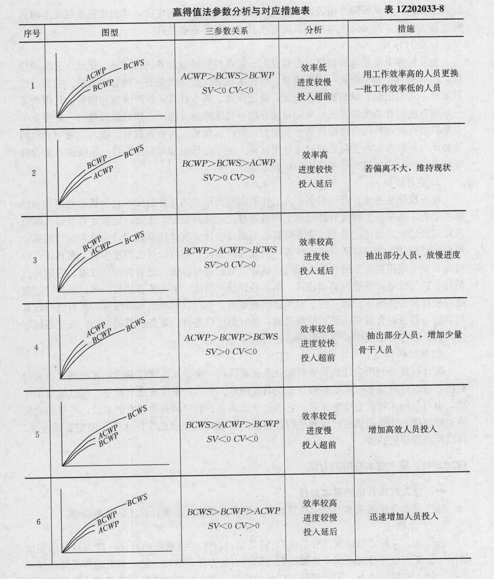 证券从业真题及答案(证券从业资格考试真题答案东奥会计在线)