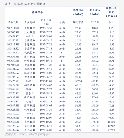 天风证券排名(天风证券排名和爱建证券哪个高)