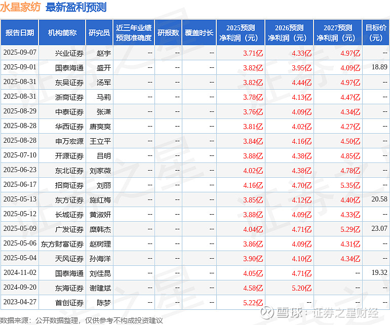 天风证券排名(天风证券排名和爱建证券哪个高)