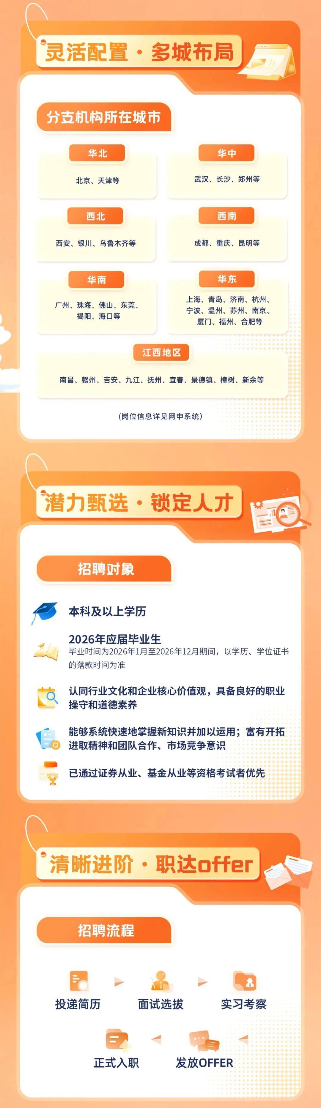 证券所招聘(证券招聘2021)