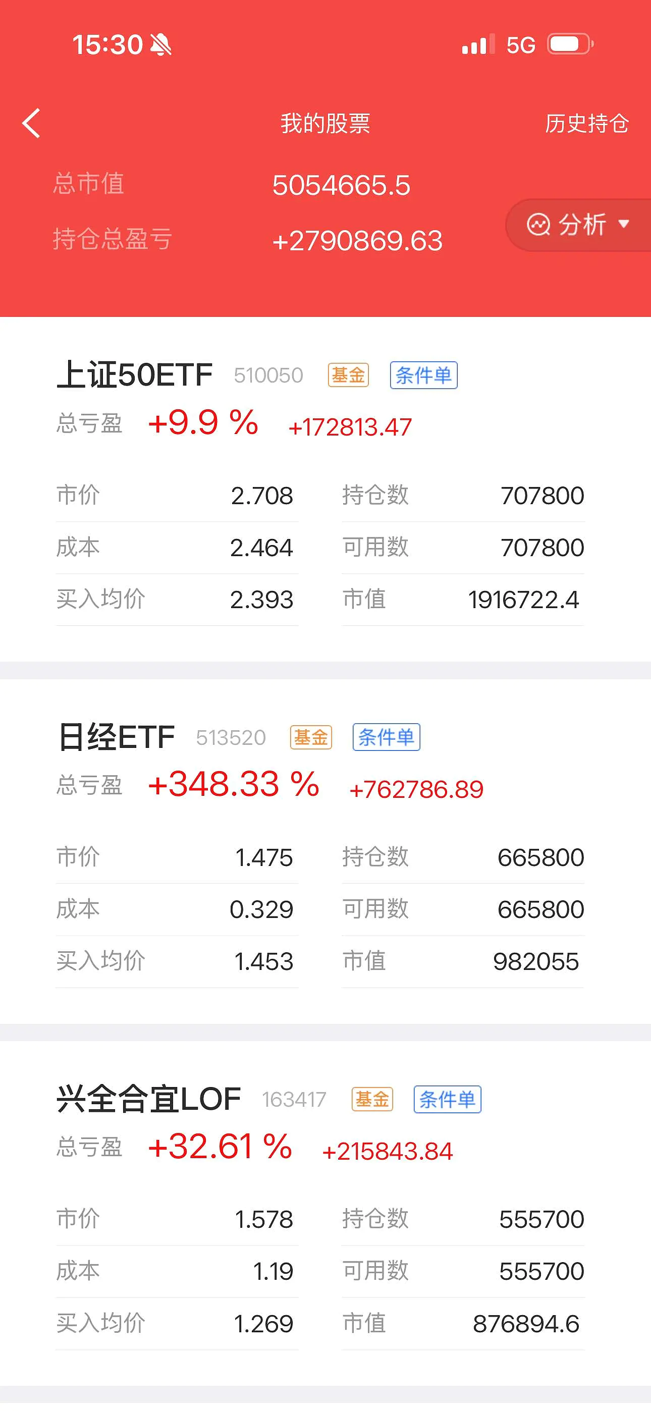 中投证券佣金(中投证券佣金怎么算)