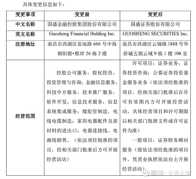 证券公司名称(证券公司名称怎么取才正确)