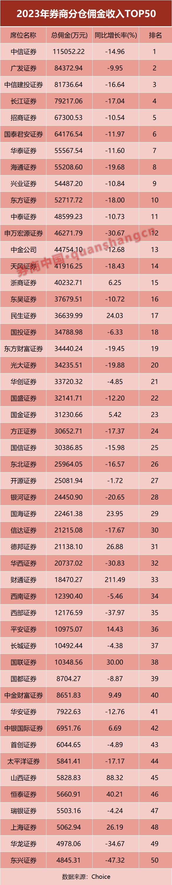 证券佣金哪家最低(哪家证券公司佣金万一)