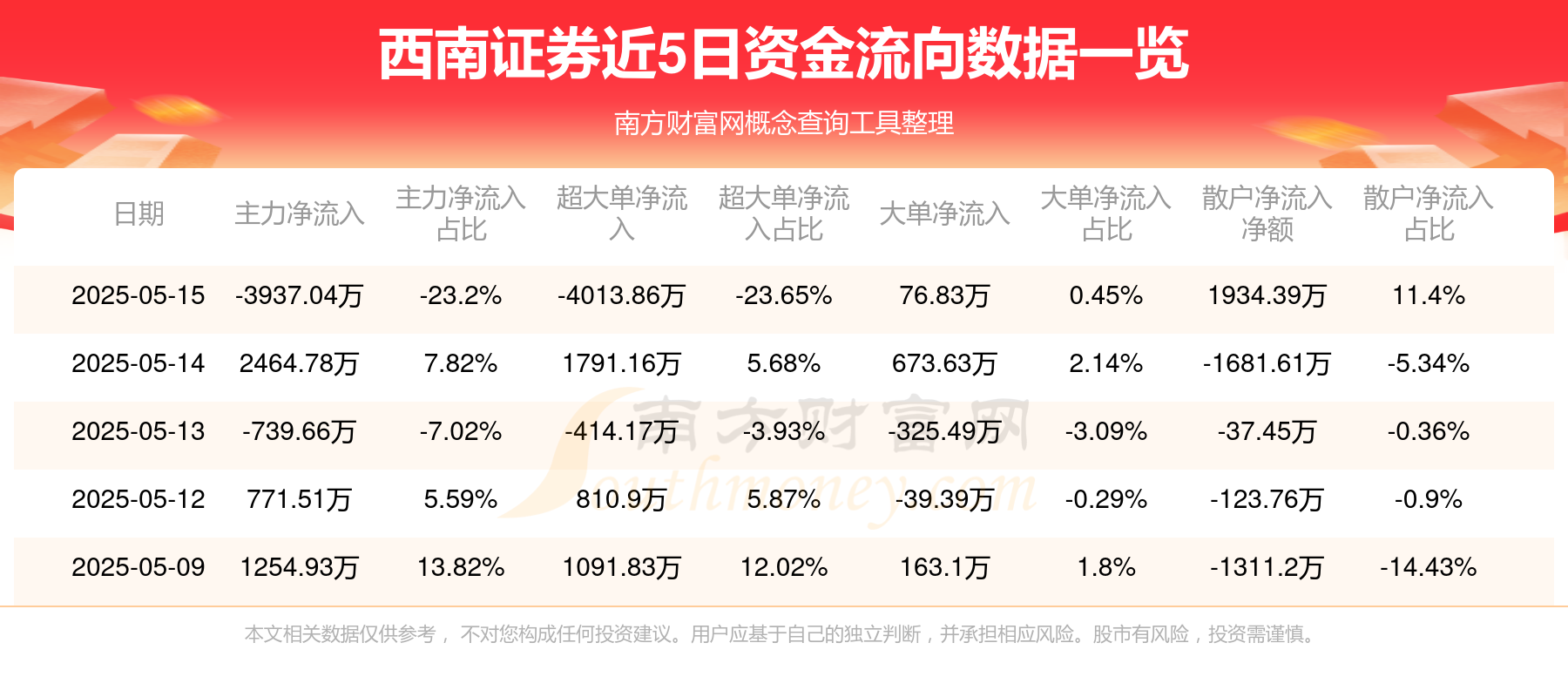 西南证券部(西南证券部门设置)