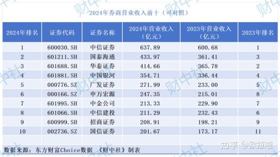 海通证券佣金(海通证券佣金多少可以在哪里查询)