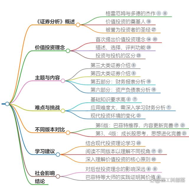 证券原理(证券市场基础知识电子版)