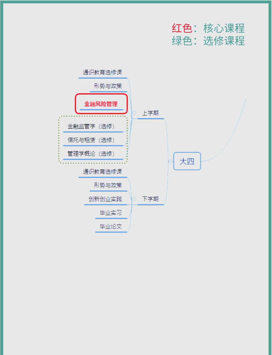 证券从业资格课程(证券从业资格课程有哪些)