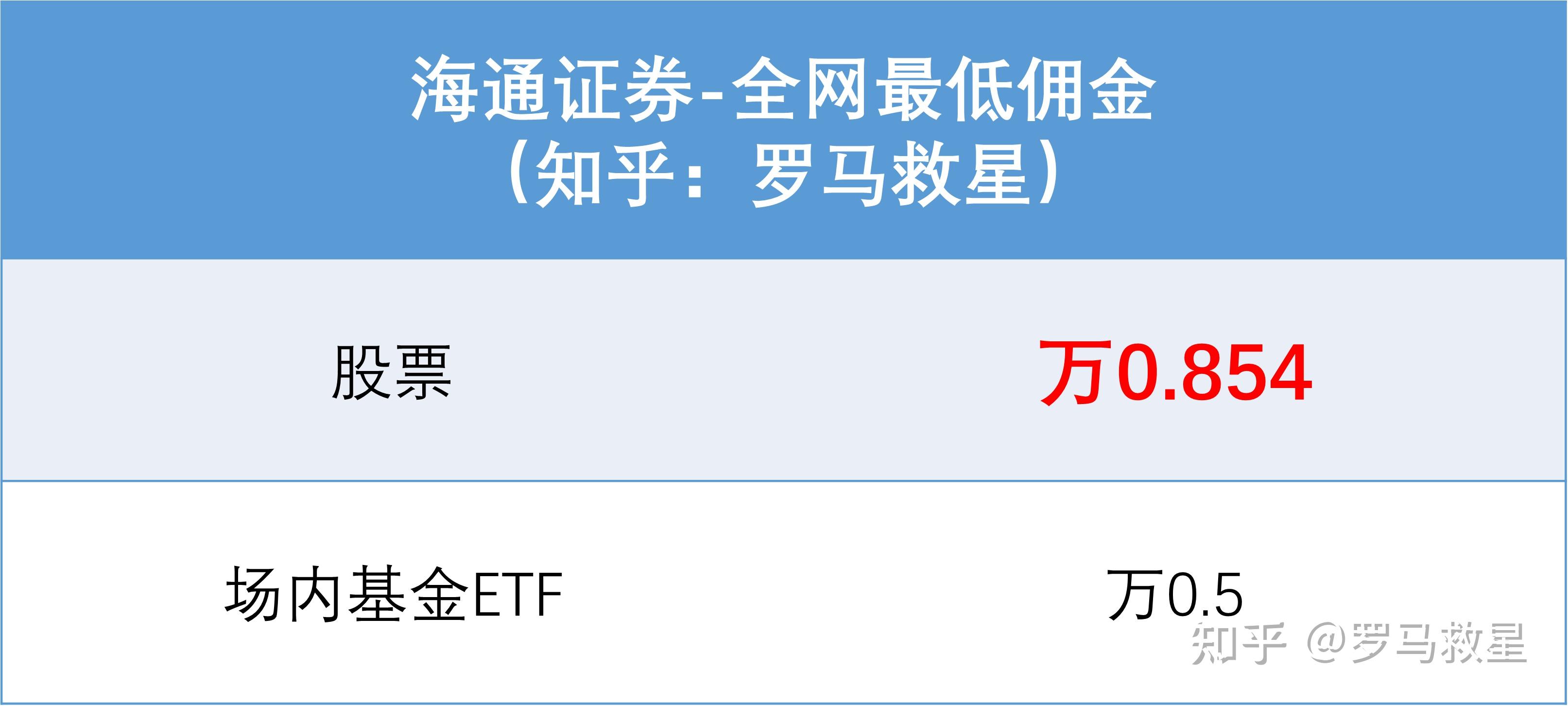 海通证券佣金(海通证券佣金万12条件)