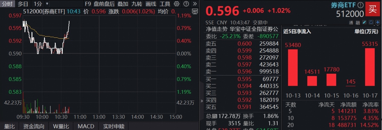 证券pb(证券PB账户)