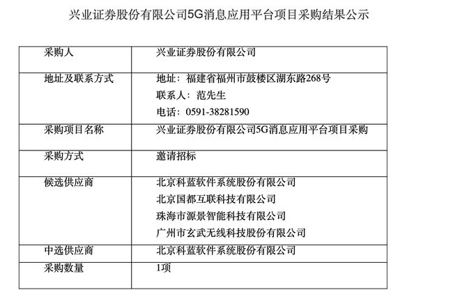 兴业证券交易软件(兴业证券同花顺股票软件)