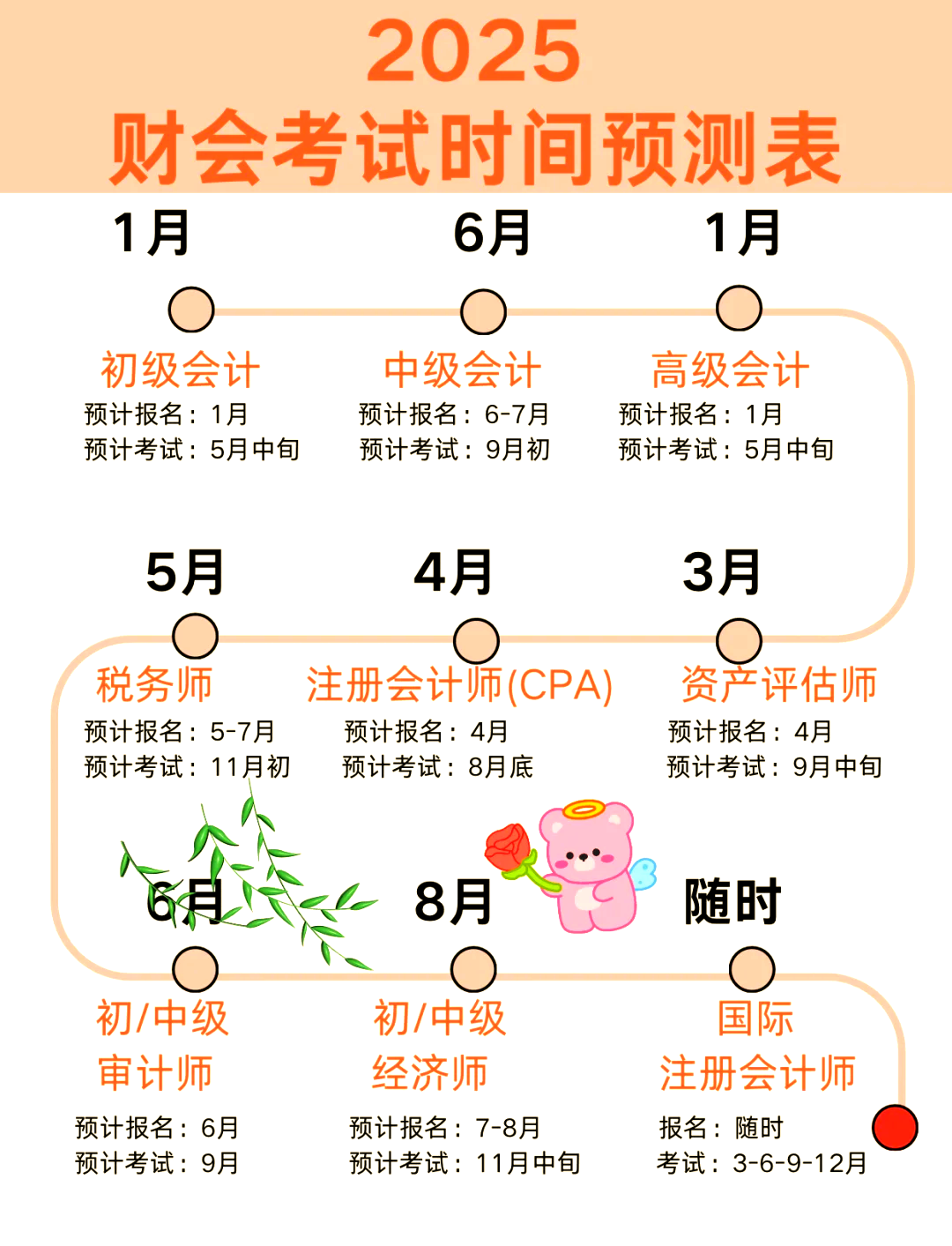 证券从业考试的时间(证券从业考试时间几个小时) | Binance币安交易所-必安binance官方网站交易平台_Binance官方网站