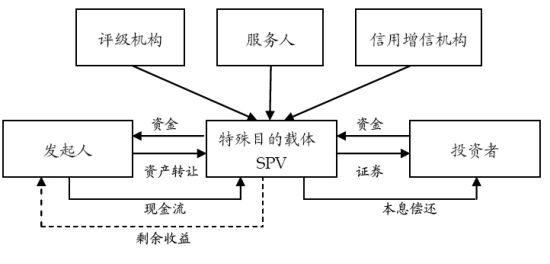信用卡资产证券化(信用卡资产证券化 未交割 未回购)