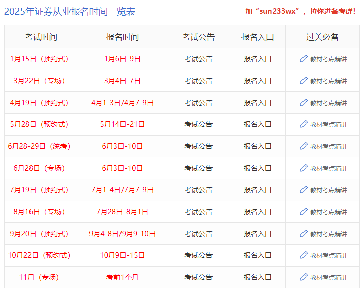 证券从业考试的时间(证券从业考试的时间是几点)