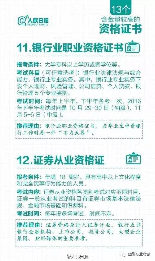 证券资格证报名(证券资格证报名网站)