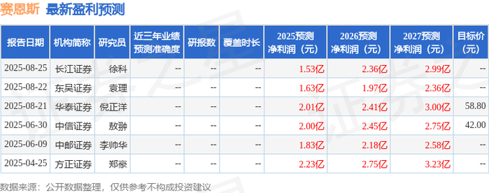 长城证券佣金(证券公司排名及佣金一览表2022)