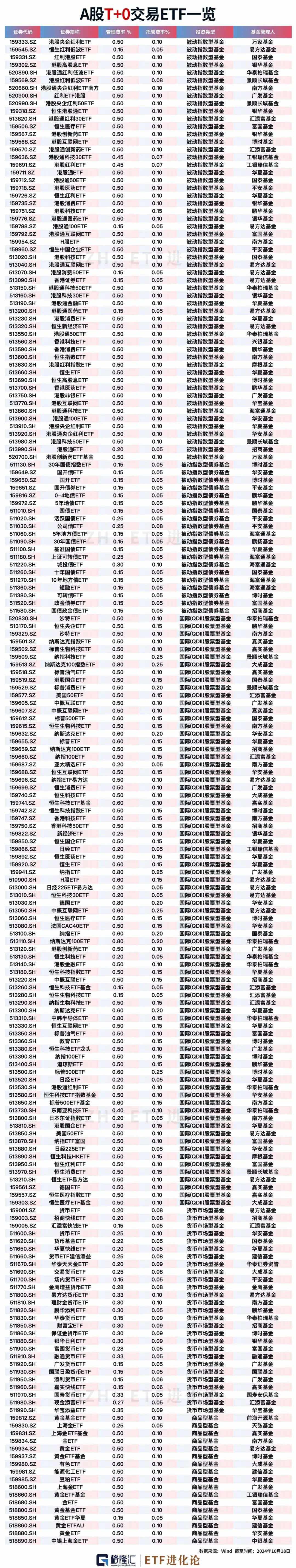 证券投资基金的分类(证券投资基金的类型有哪些?)