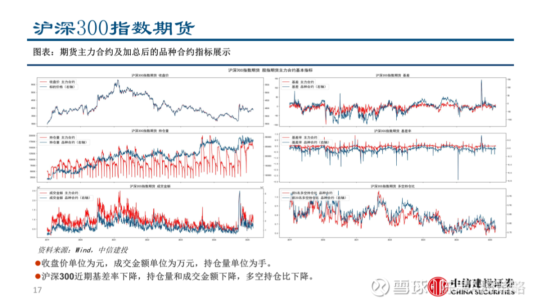 证券适当性(证券适当性七不准)