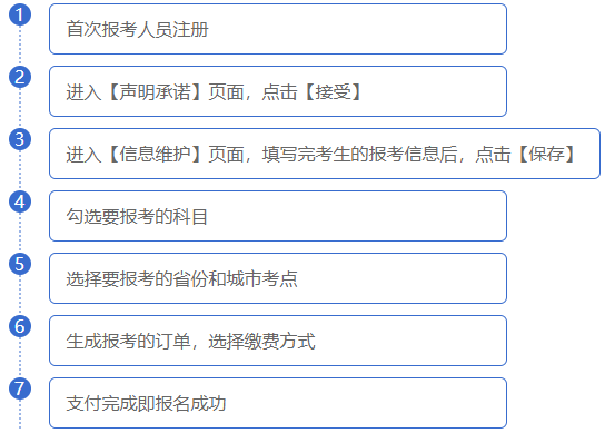 证券从业考试安排(证券从业考试时间分布)