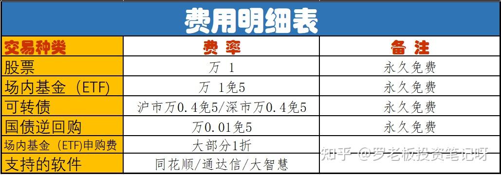 中投证券佣金(中投证券佣金01355%高吗)