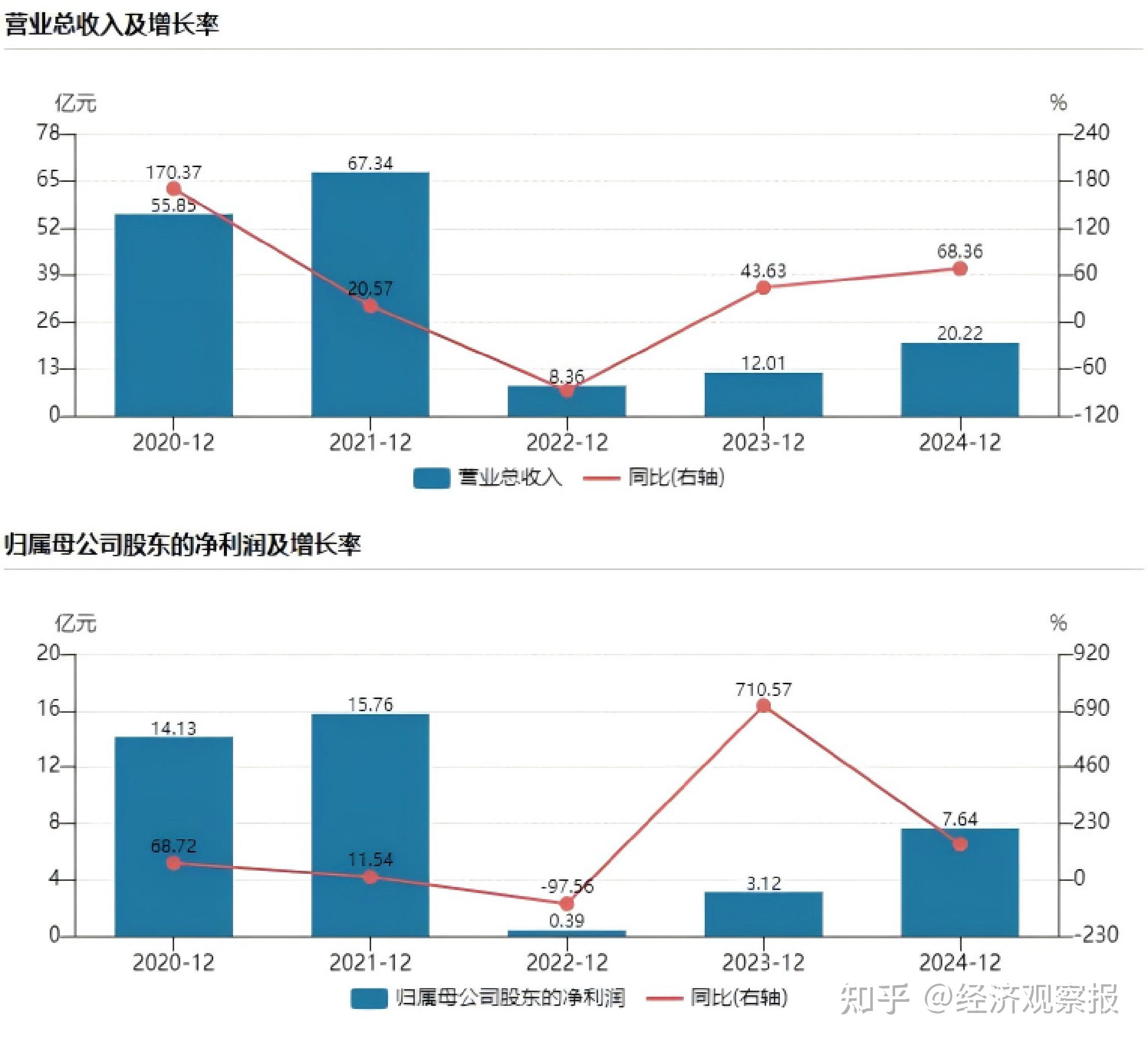 证券中报(西南证券中报) 证券中报(西南证券中报)