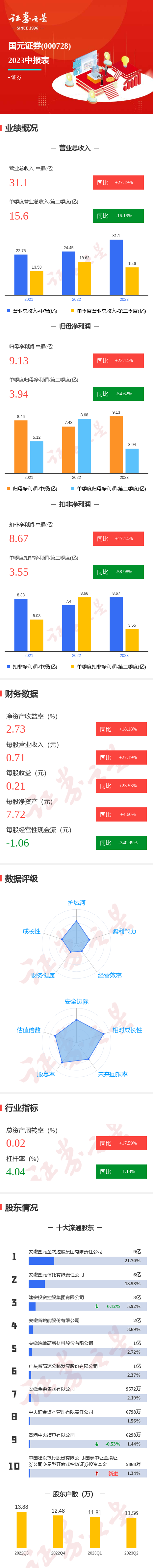证券中报(长城证券中报)