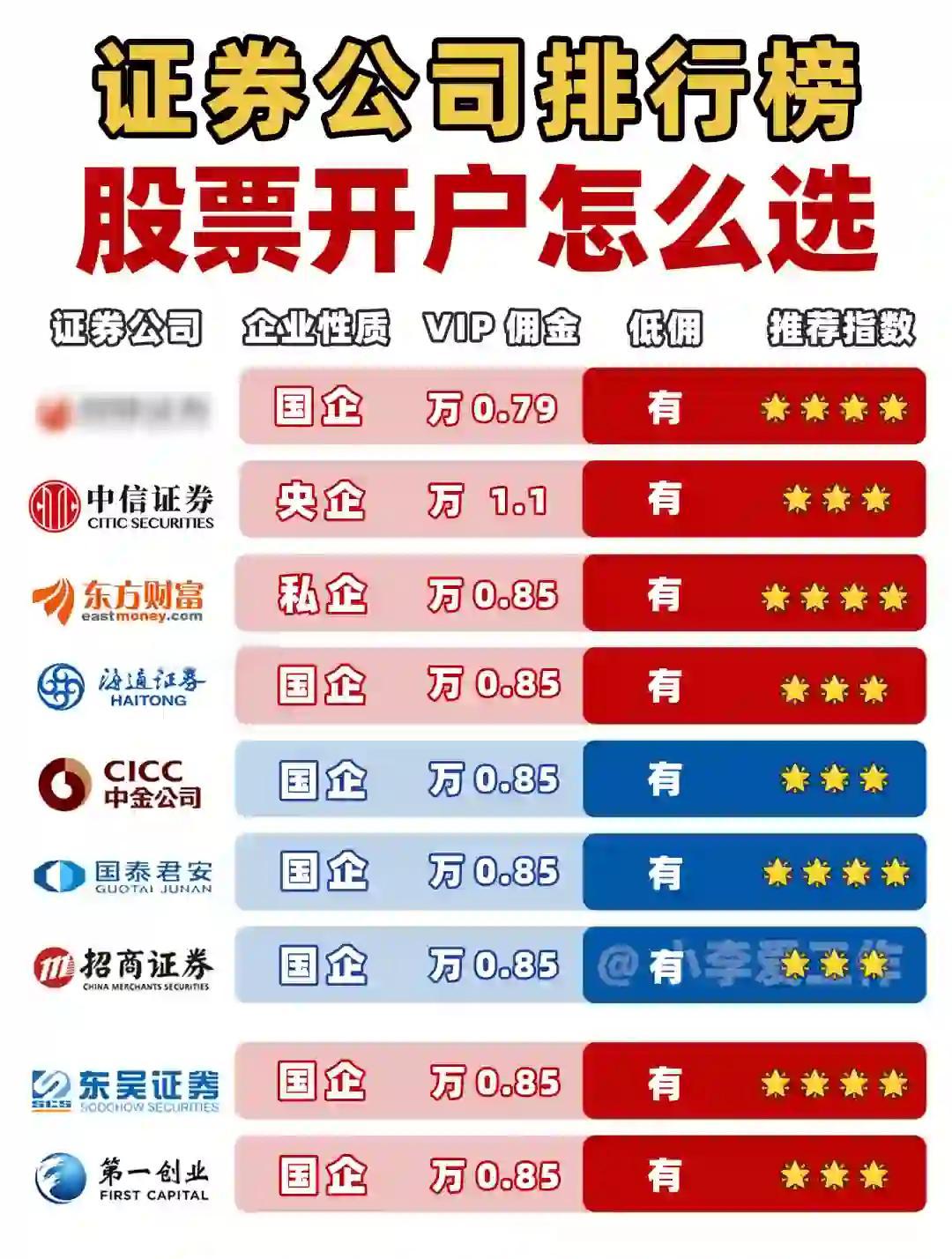 证券公司条件(证券公司条件怎么样)