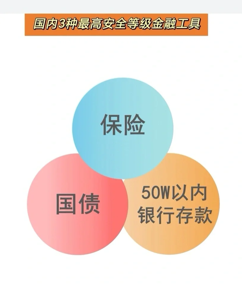 银行保险证券(银行保险证券金融属性优缺点用图片表示)