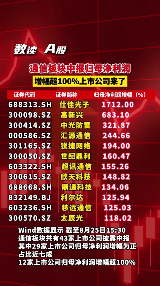 证券中报(方正证券中报)