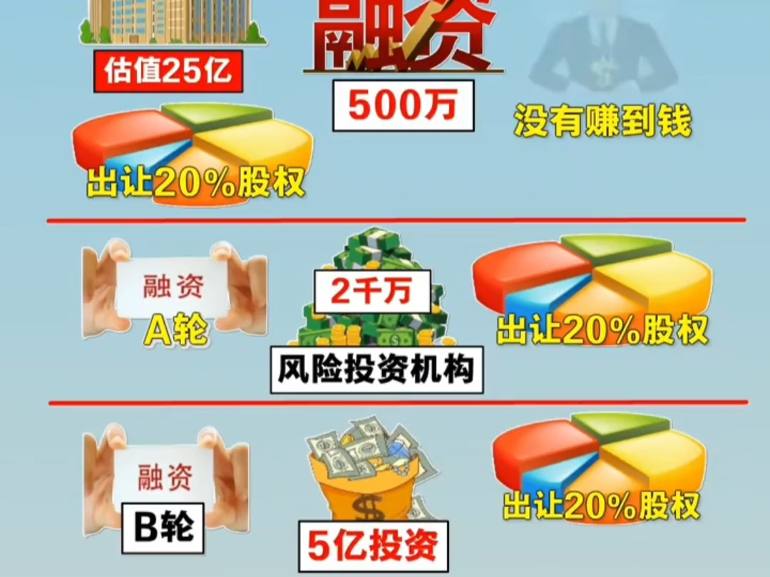 证券资本化(资本化 证券化)