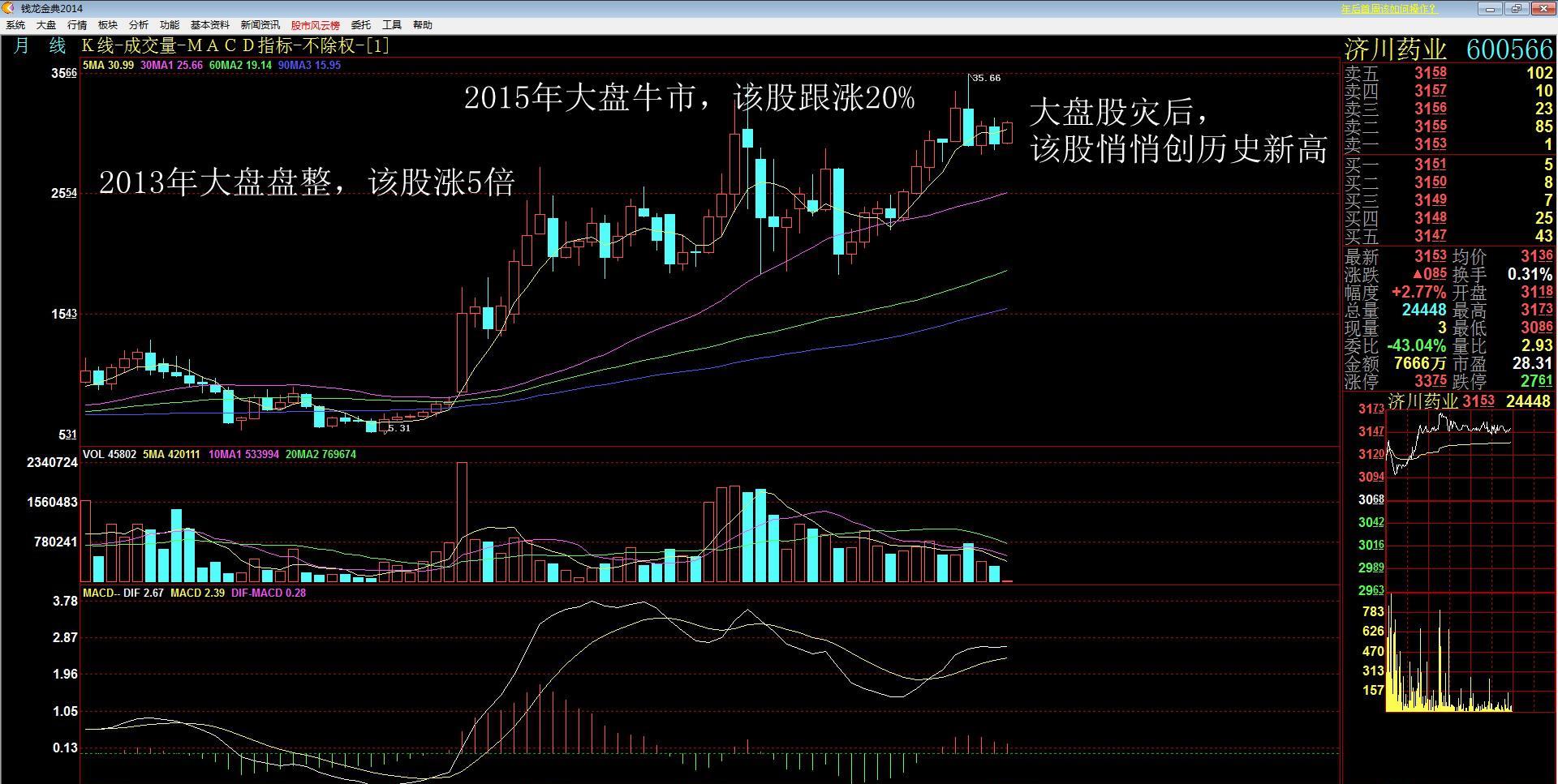 钱龙证券金典(东方证券钱龙金典手机版下载)