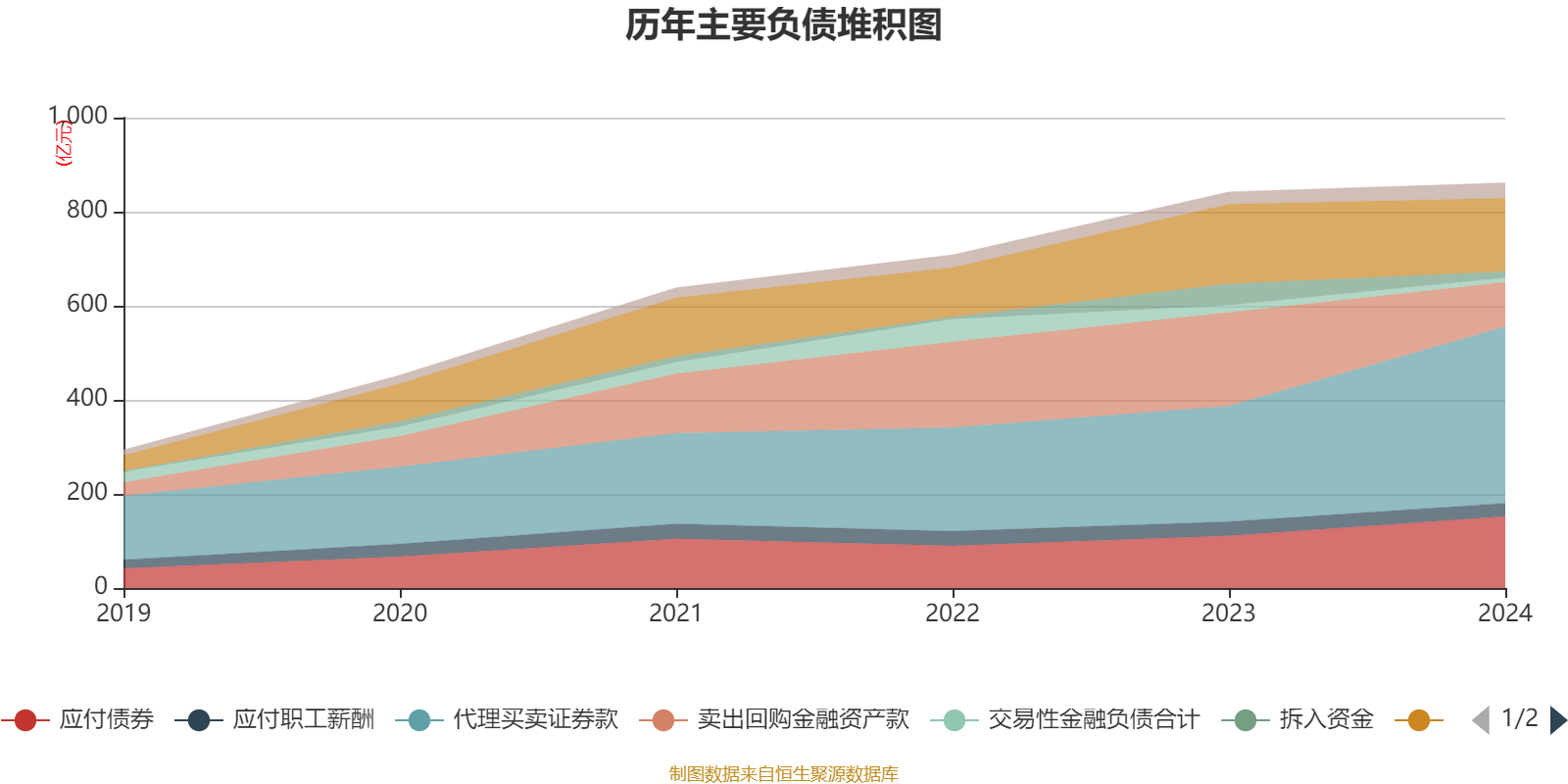 证券资本化(资本证券化率是什么意思)
