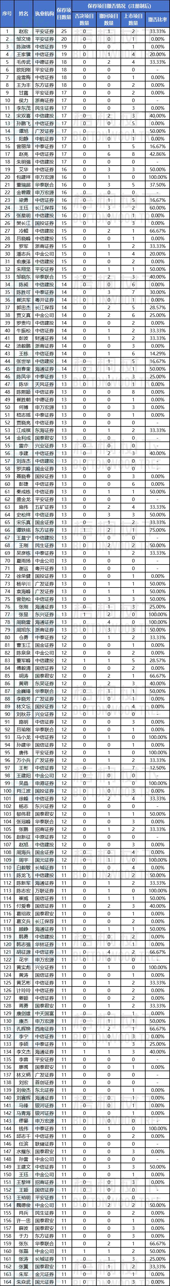 全国证券公司排名(中国最好的证券公司排名) | Binance币安交易所-必安binance官方网站交易平台_Binance官方网站