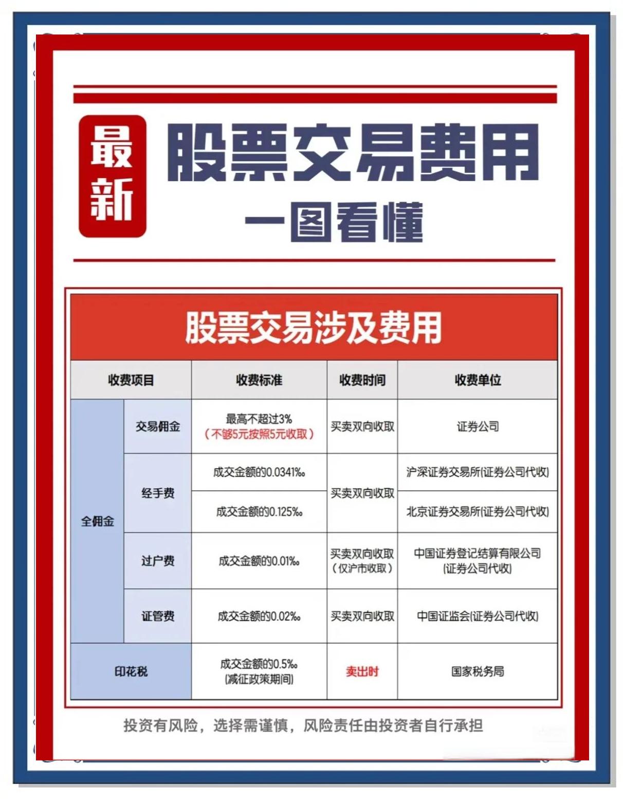 长城证券佣金(长城证券佣金一览表)