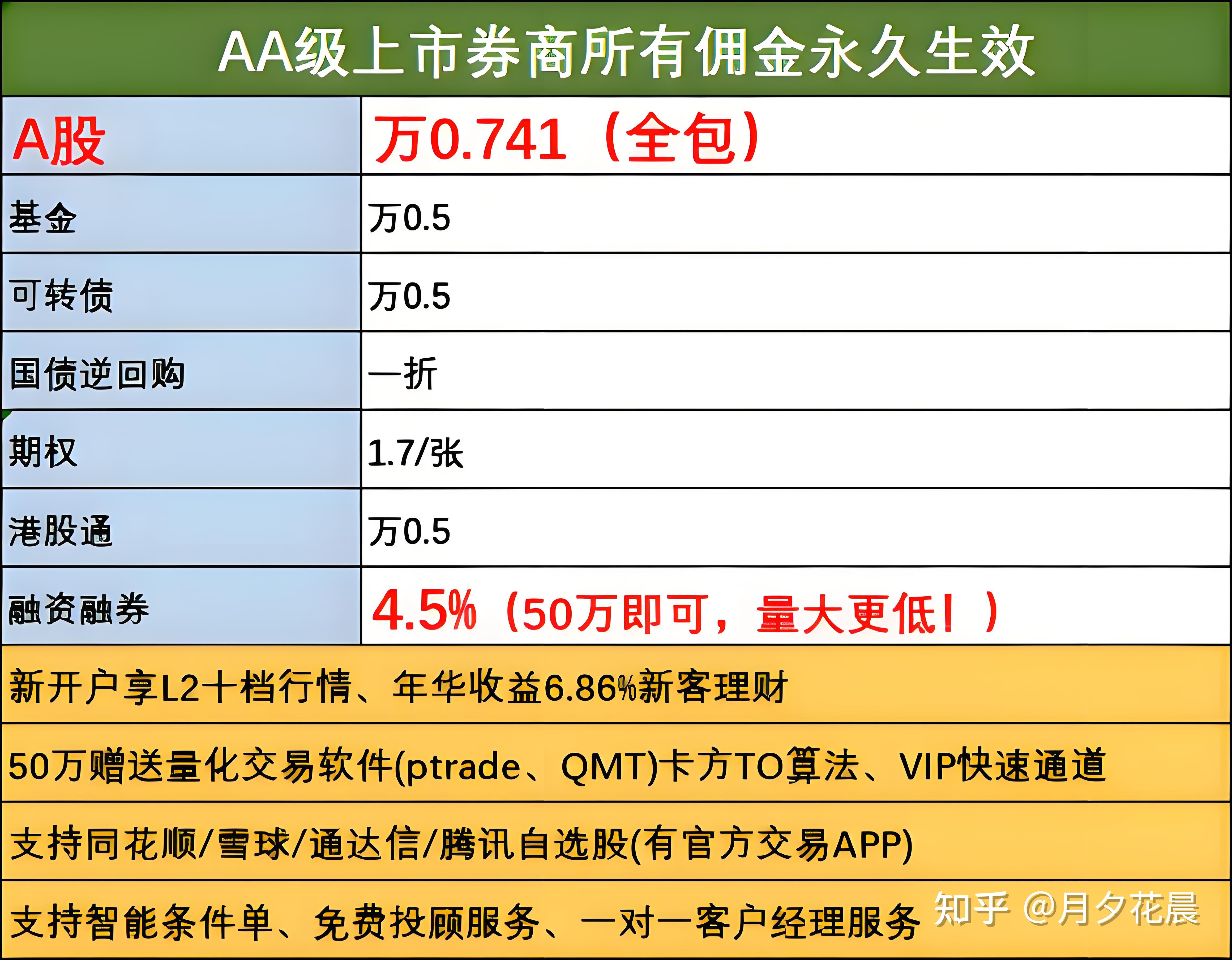 长城证券佣金(长城证券佣金是怎么收的)