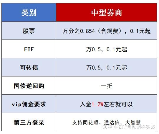 海通证券佣金(海通证券佣金免五吗)