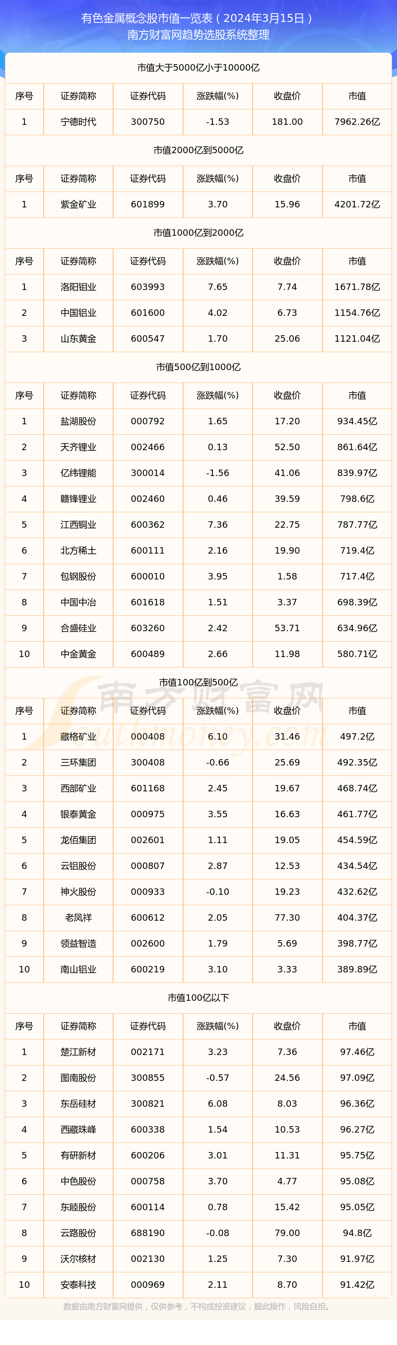 属于有价证券(有价证券主要包括)