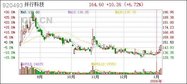 北京博星证券(北京博星证券辅导过哪些公司上市)