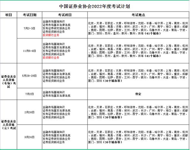 证券从业考试安排(证券从业资格证难考吗)