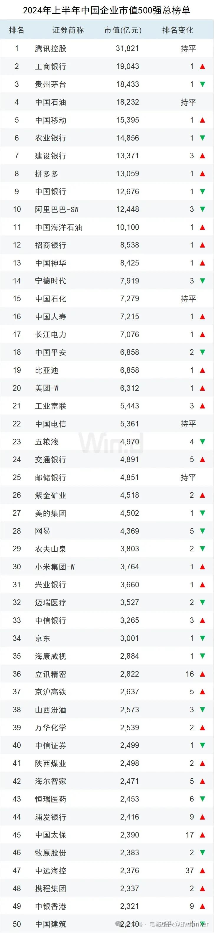 全国证券公司排名(国内最大证券公司排名)