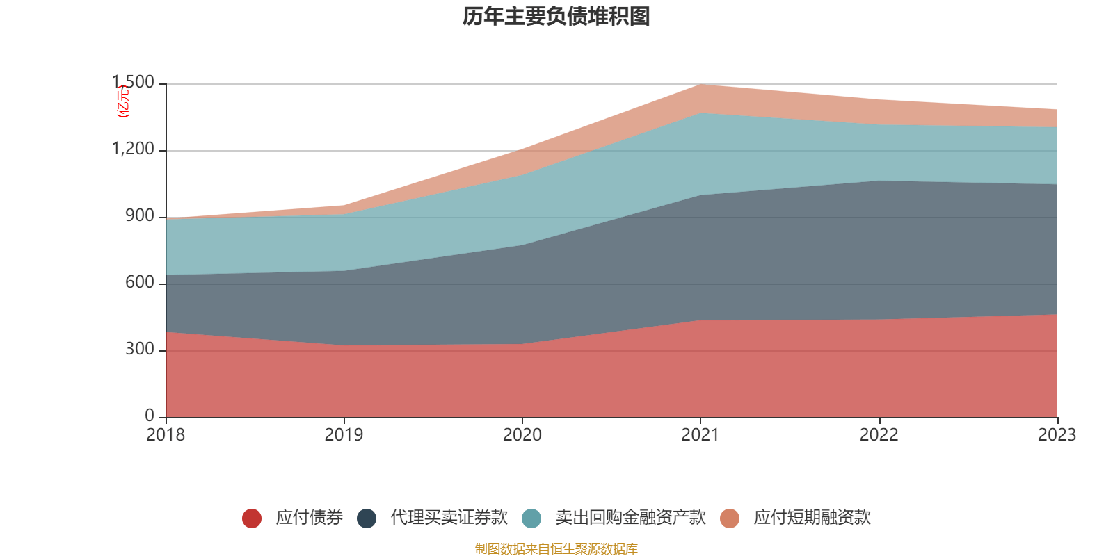证券资本化(企业会计准则对资产证券化的规定)