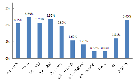 华安中小盘成长基金净值(华安中小盘成长基金净值040007买什么股票)