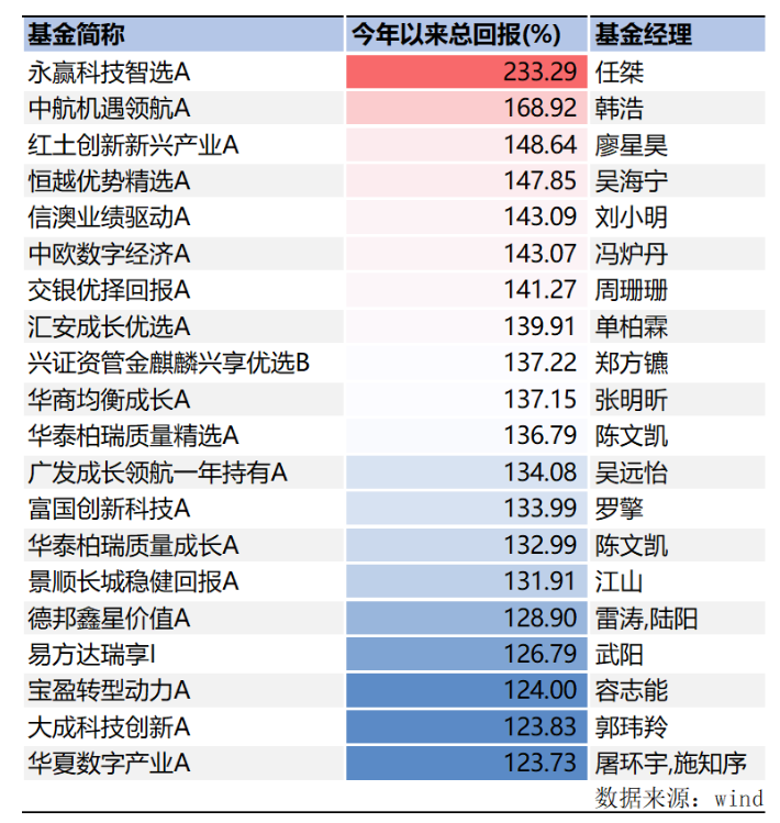 权益类基金(权益类基金密集分红)