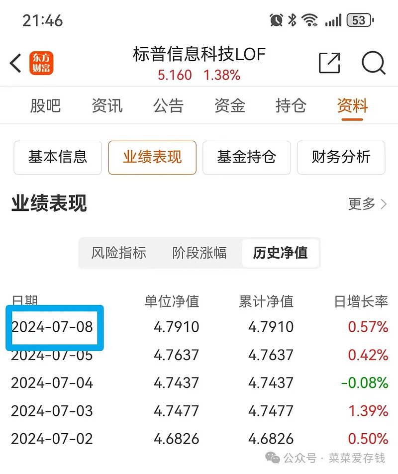 关于570001基金净值查询今天最新净值的信息