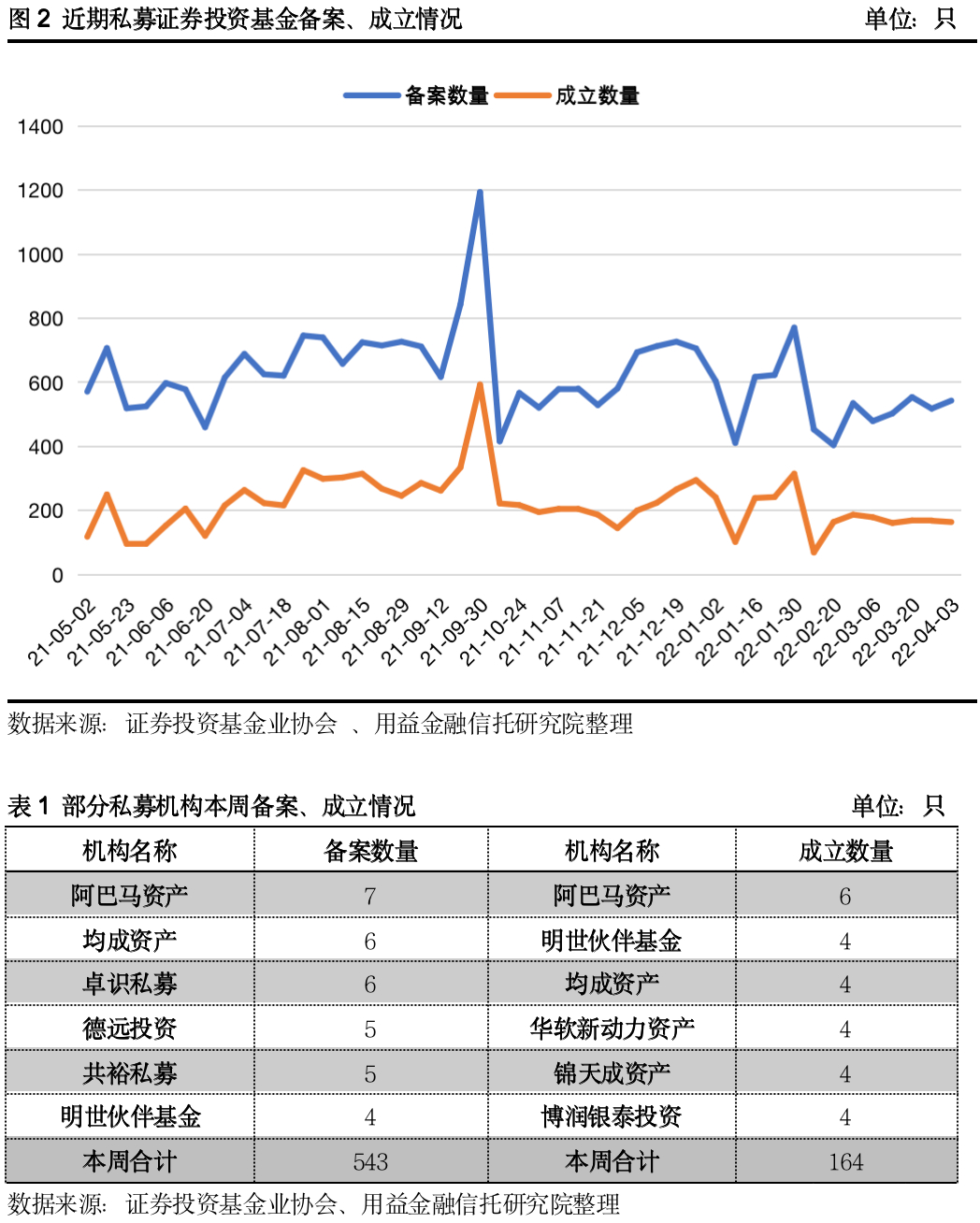 契约型基金(契约型基金应当在开始募集前)