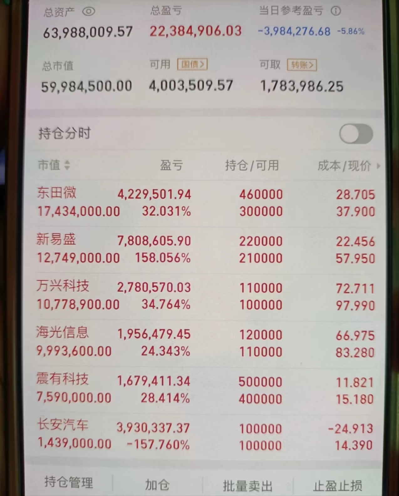 长盛同德基金今日净值(广发聚丰270005基金今天净值查询)