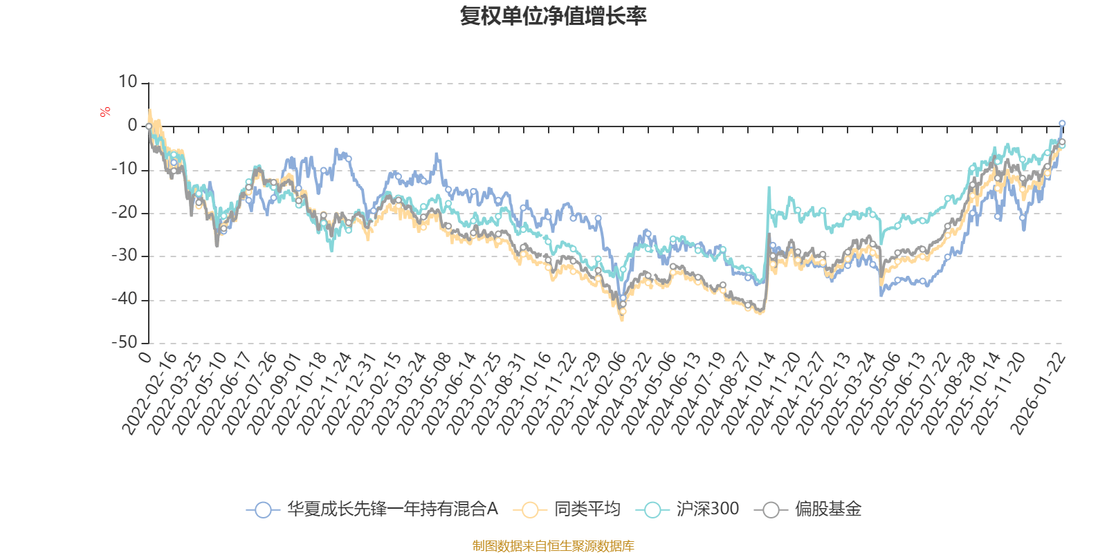 华夏成长混合基金000001(华夏成长混合基金000001是什么类型的)
