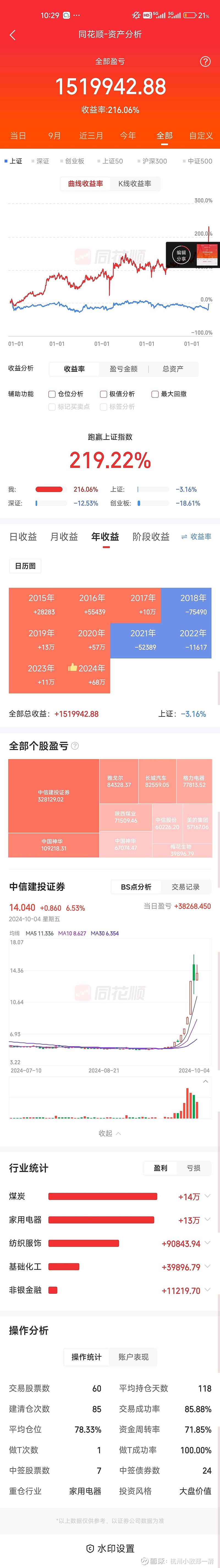 长盛同德基金今日净值(519995长信金利基金净值)